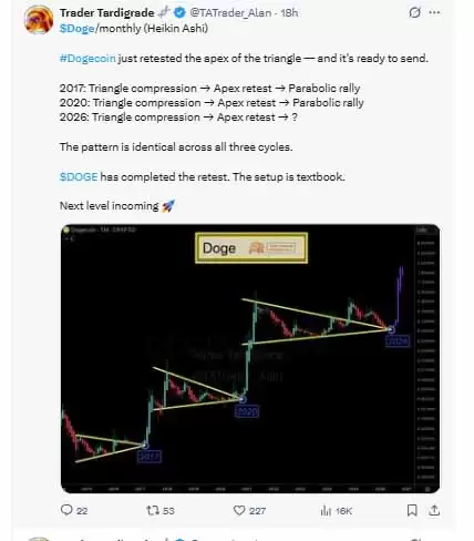 2026年狗狗币价格预测:DOGE准备好上涨了吗？一文解析
