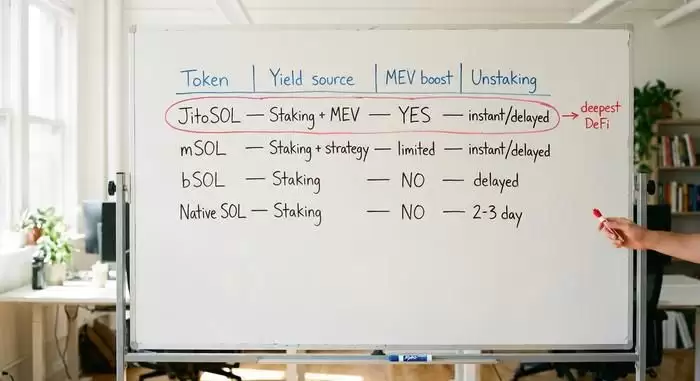 什么是Jito？Solana质押、MEV和JTO代币解析
