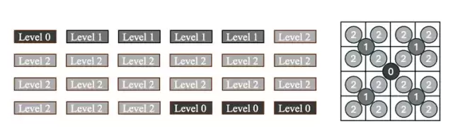 ICLR 2026|美图提出位置编码场 PE-Field,让 DiT 感知和控制 3D 空间