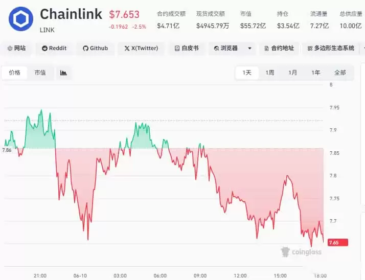 Chainlink成为2026世界杯预言机:LINK币会迎来大涨吗?