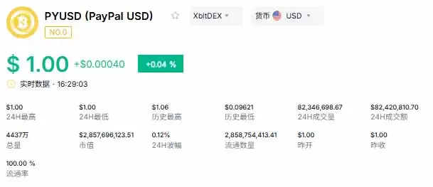 稳定币是什么? 2026年6月值得关注的稳定币介绍