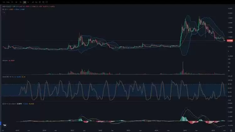 XRP能在 2026 年达到 2 美元吗？XRP代币2026年价格预测