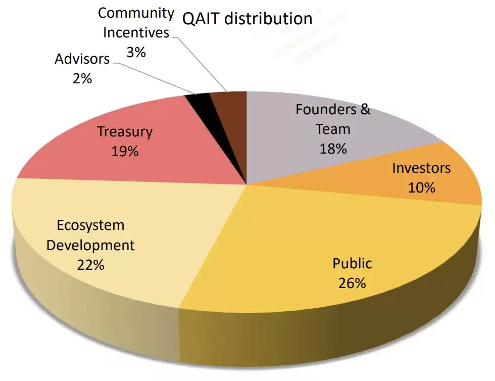 什么是SEALCOIN (QAIT)币？如何运作？代币经济学与使用介绍