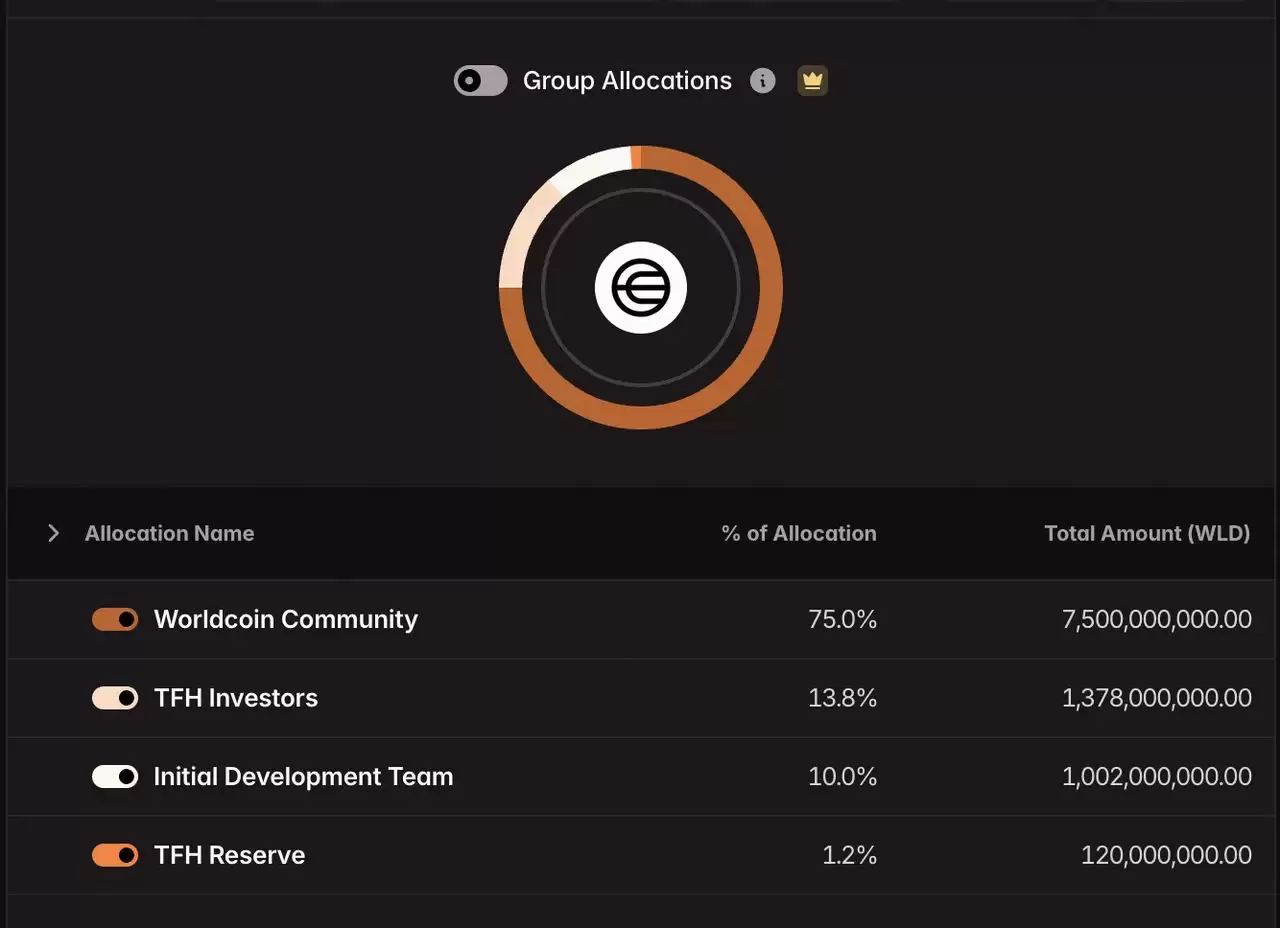 Worldcoin (WLD)币是什么？Orb驱动身份网络完整新手指南（2026年）