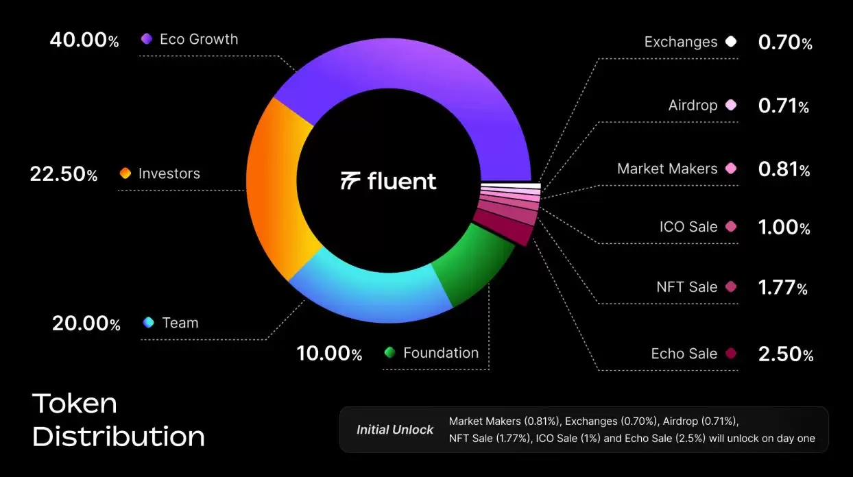 什么是 Fluent (BLEND)币？代币经济学、2026年、2027-2030年价格预测