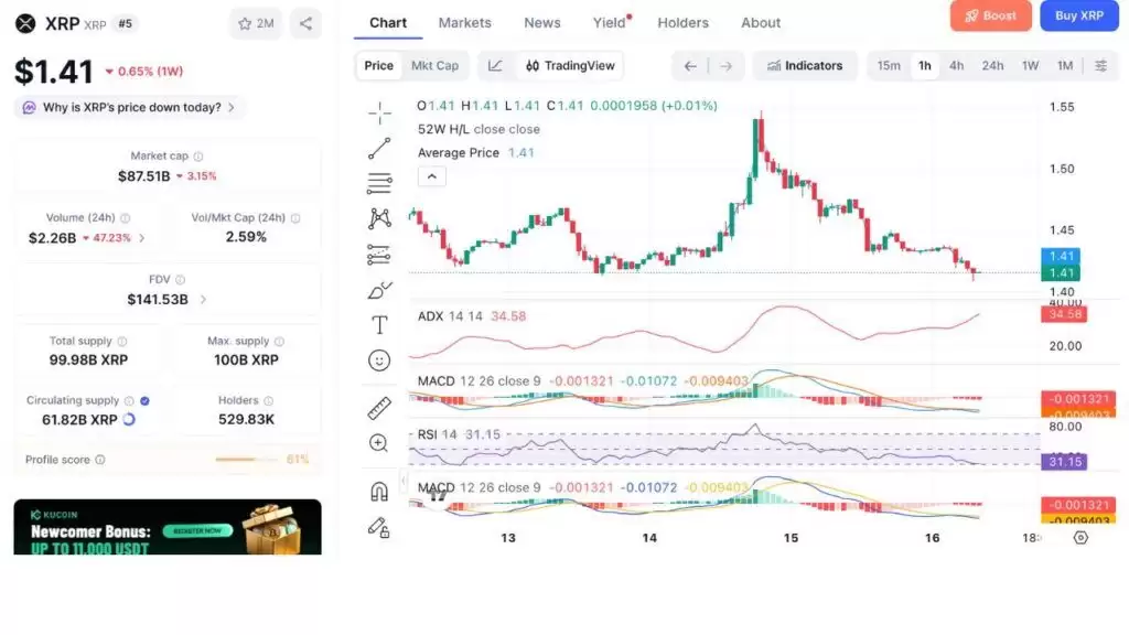 CLARITY法案直接影响16种代币:哪种代币将成为最大赢家？