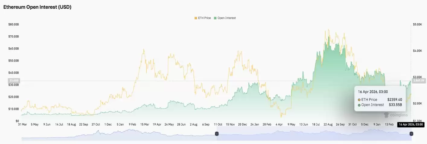 以太坊 (ETH)币价格预测:能否突破 2450 美元或将引发强劲上涨行情？一文解析