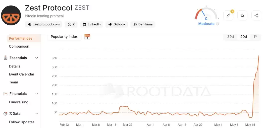 Zest Protocol (ZEST) 币价格预测:100% 的涨幅能否持续？一文分析