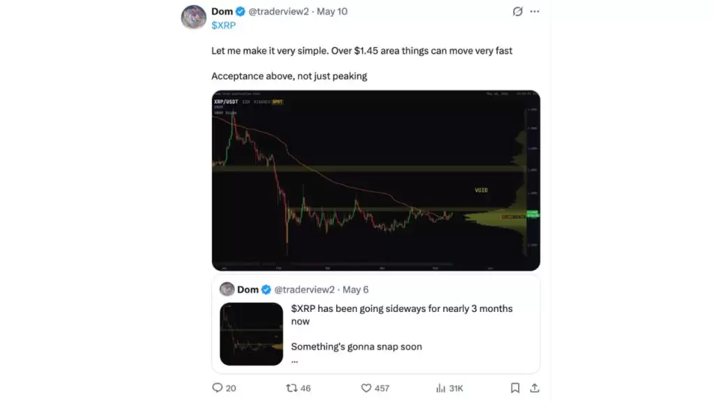 XRP币: 1.47 美元陷入三角整理,突破 1.529 美元或冲刺 1.80 美元