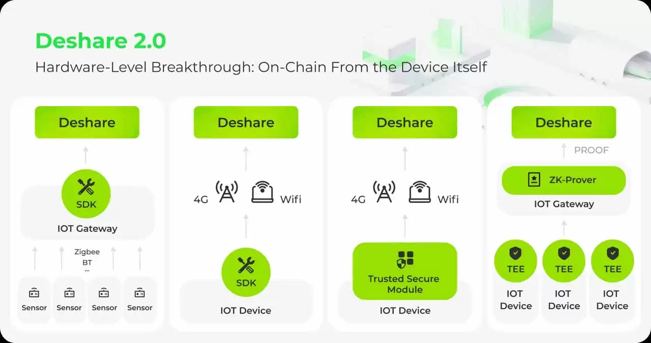 什么是 ShareX Network (SHARE) 币？SHARE代币经济学、空投资格介绍