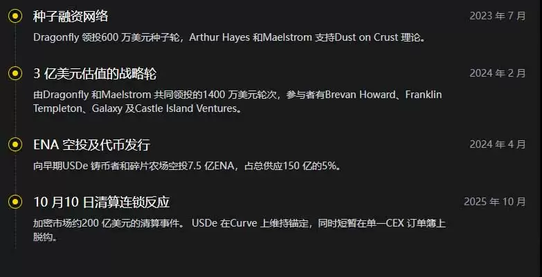 什么是 Ethena？ENA 加密背后的合成美元,一文解析