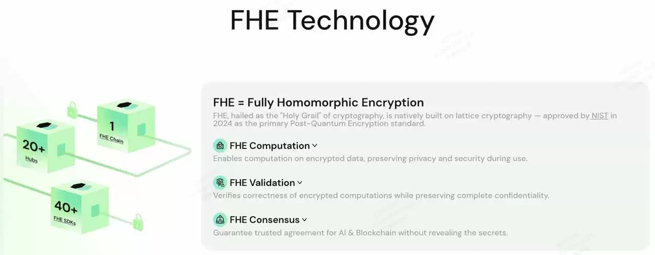 什么是Mind Network（FHE）币？运作方式、代币经济学介绍