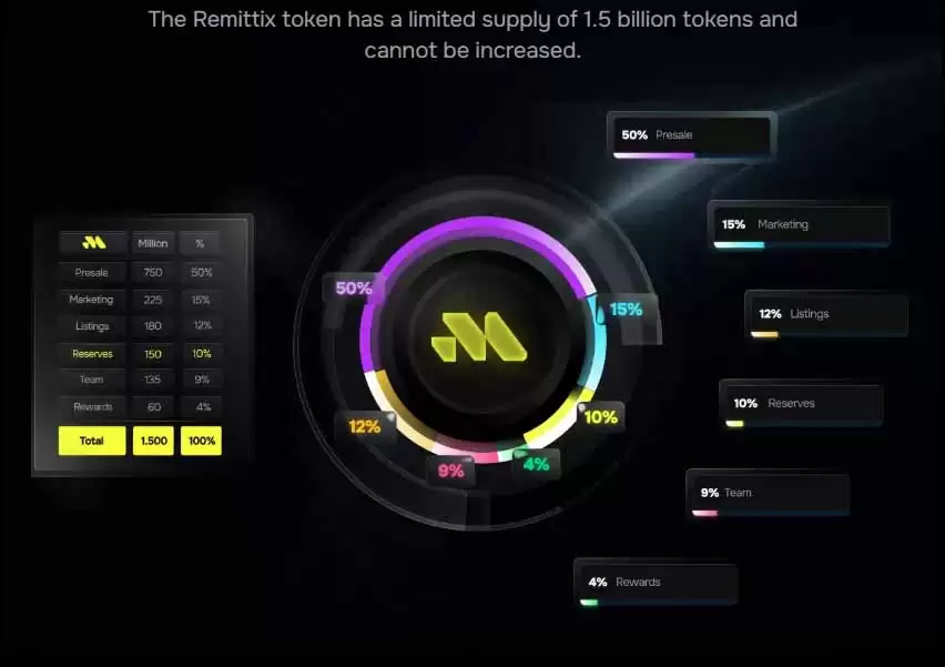 Remittix (RTX)币:能解决9000亿美元的汇款问题吗?一文详解