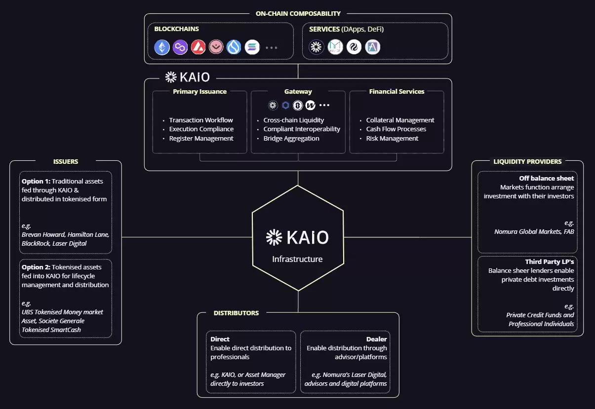 什么是 KAIO (KAIO) 币？运作原理、用途以及代币经济学介绍