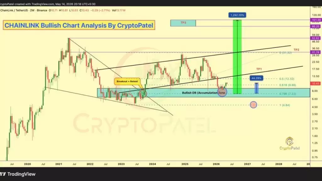 Chainlink (LINK)为何在多个行业排名中成为RWA领先者？一文详解