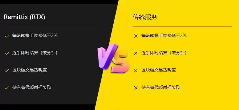 Remittix (RTX)币:能解决9000亿美元的汇款问题吗?一文详解