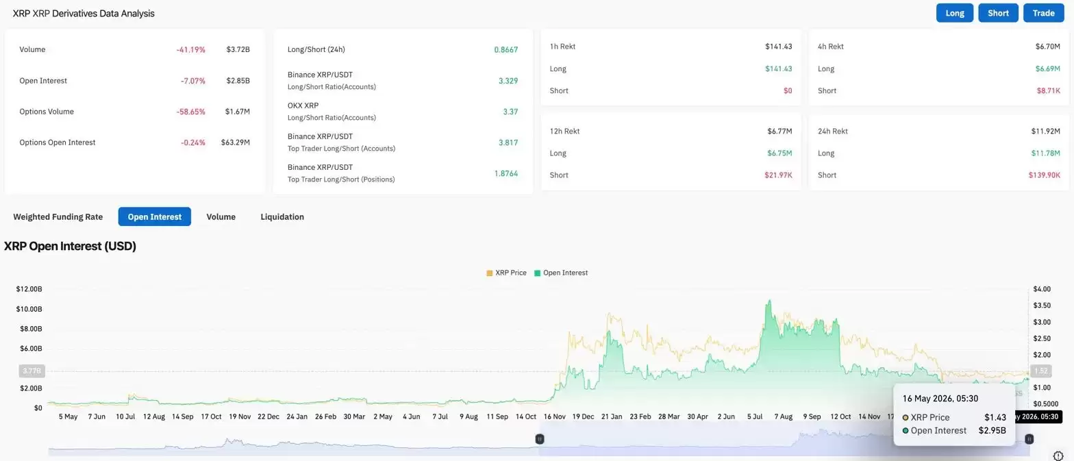 XRP币价格预测:CLARITY法案参议院审议,ETF锁定8.81亿枚XRP