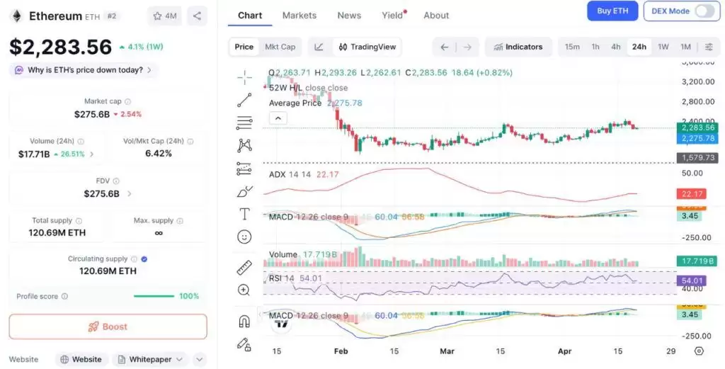 以太坊 (ETH) 有望在 2026 年首次超越比特币 (BTC):资金最终会转向以太坊吗？