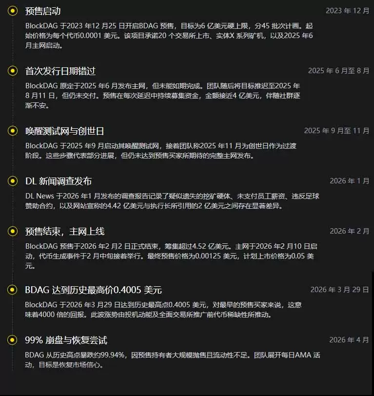BlockDAG (BDAG)币是什么？ 上线后价格如何？一文解析