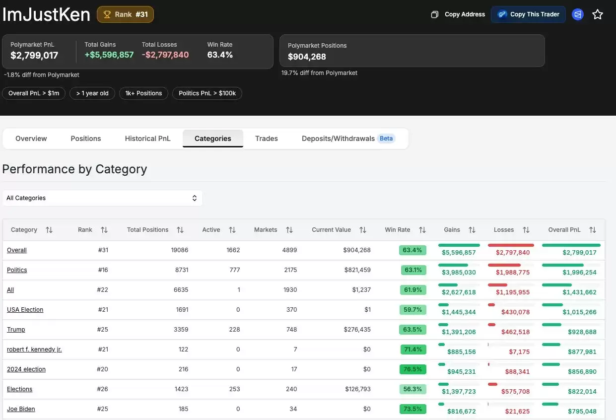 Polymarket analytics @poly_data (XHunt排名：32551)