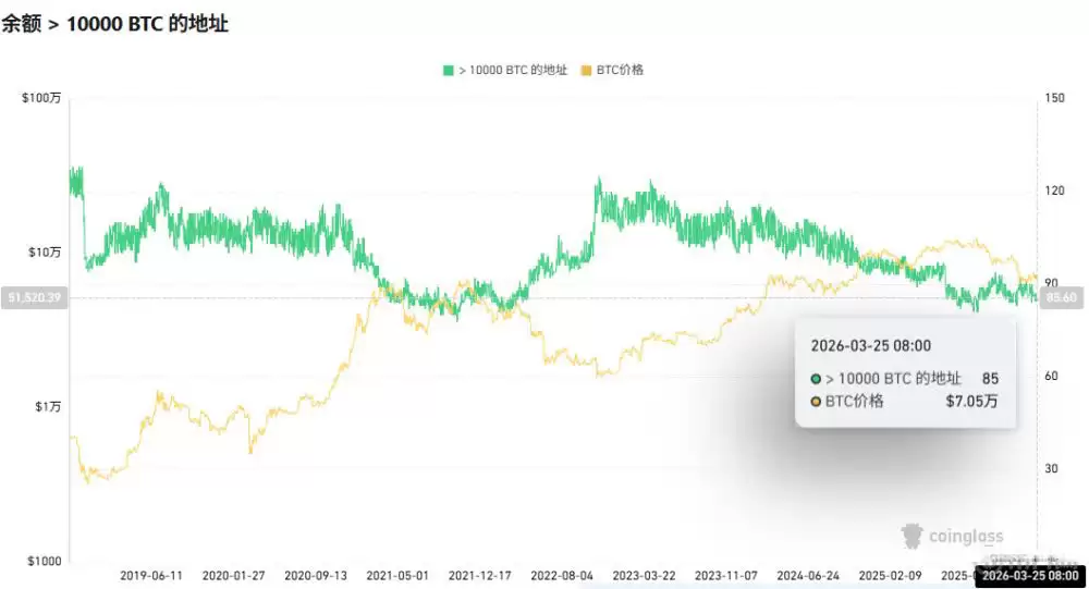 比特币高位价格与需求的背离