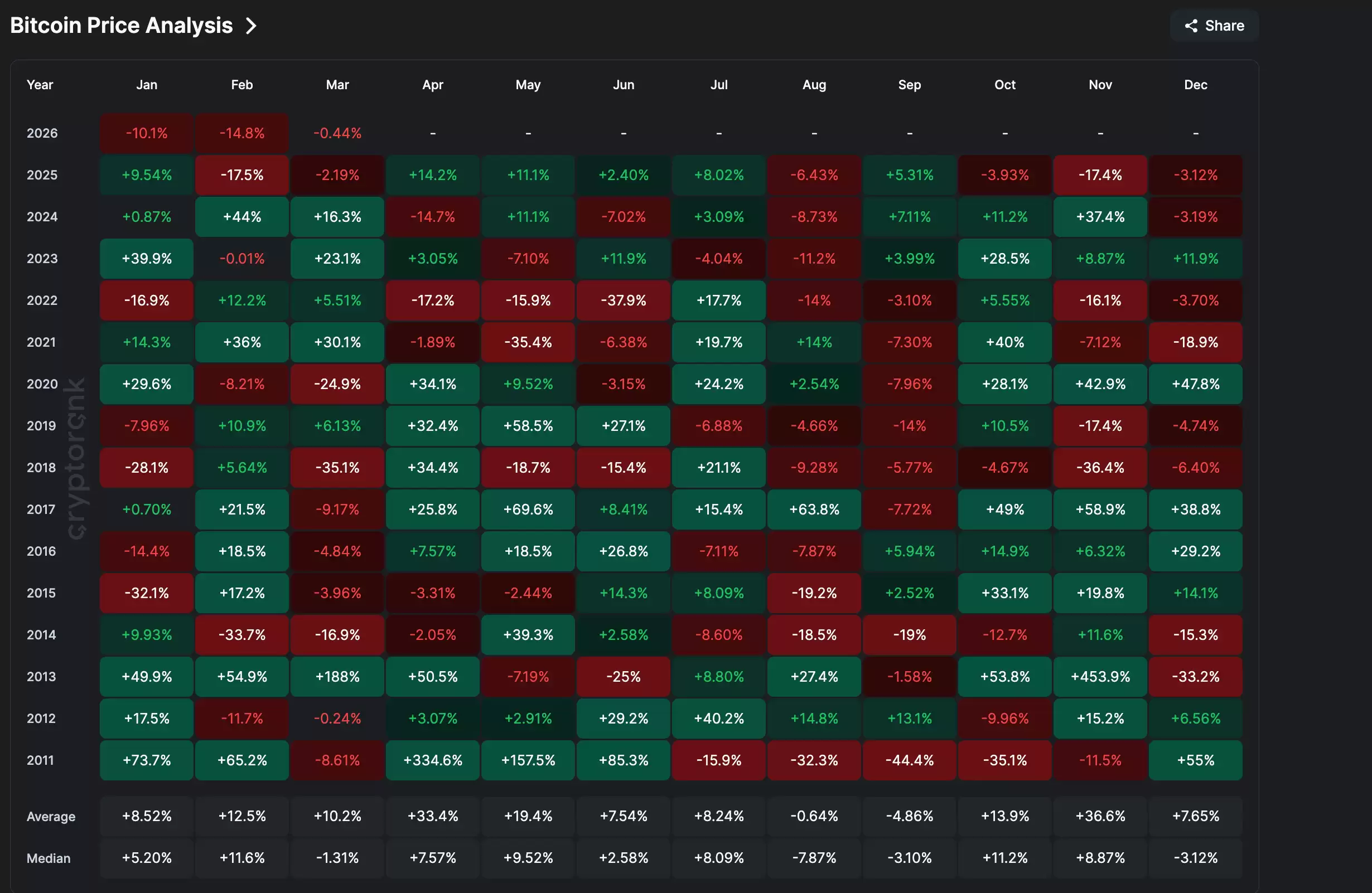2026年3月比特币(BTC)价格走势展望:宏观阴云下的链上信号与交易主线解析