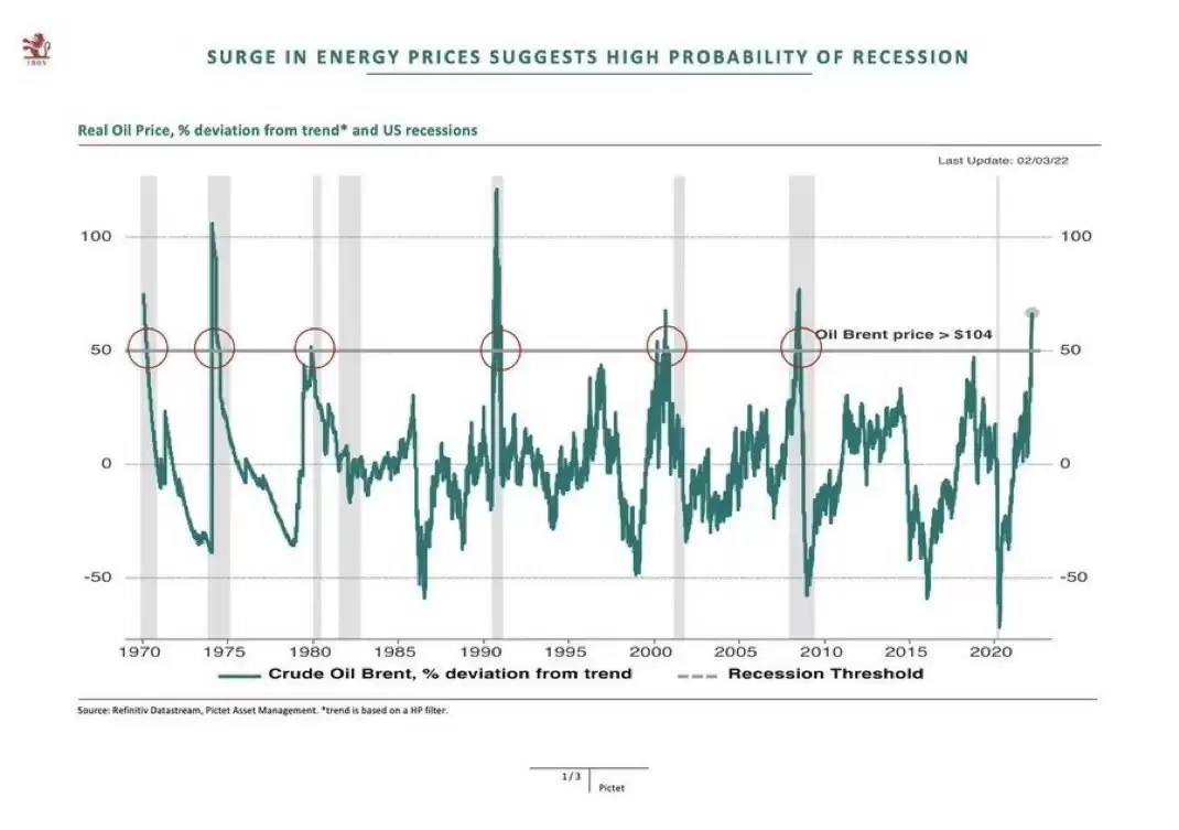 美国经济衰退概率逼近50%,比特币（BTC）能否重现2026年暴涨传奇？