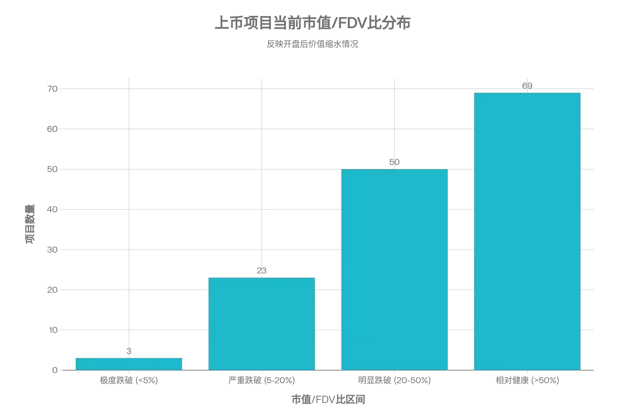 YZi Labs投资组合数据透视:229笔投资、95个上线币安
