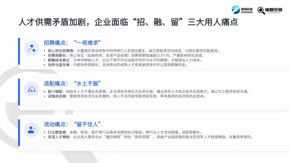 《2026 年智能体市场人才发展报告》（PDF文件）