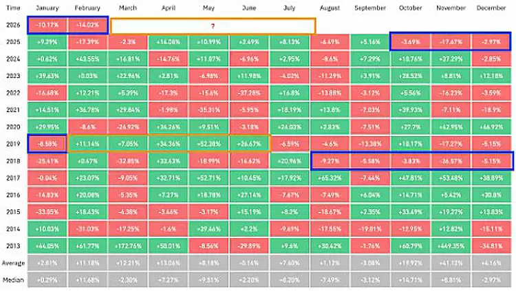 比特币(BTC)五个月连跌,3月能否逆袭?7万美元成关键