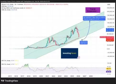 2026年比特币（BTC）价格预测：BTC能否突破20万？