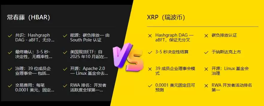 Hedera (HBAR):具机构信誉的企业区块链,一文详解