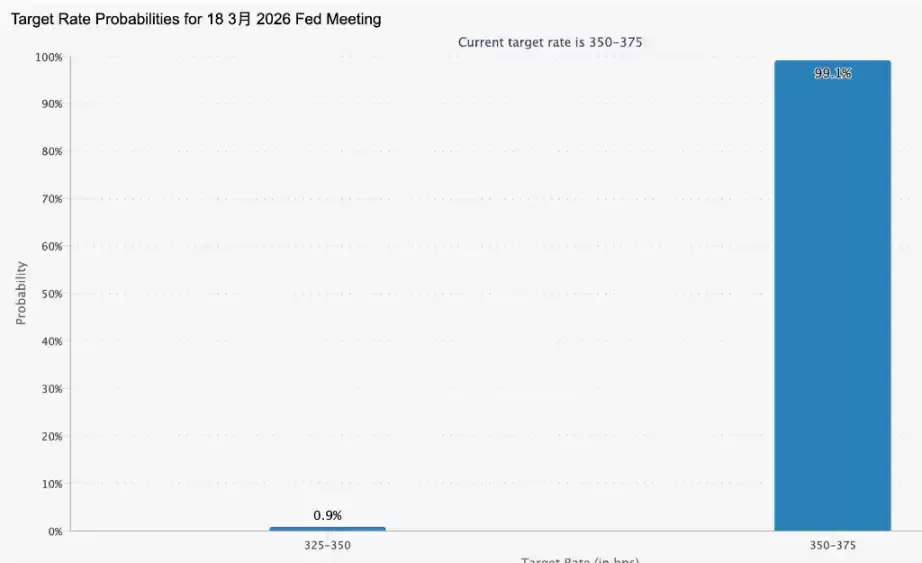 战火中BTC为什么会超过黄金？八连阳触及7.6万,逻辑是什么？