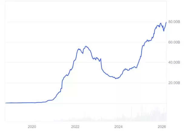 比特币为何与科技股脱钩？科技相关性降至2026年低点
