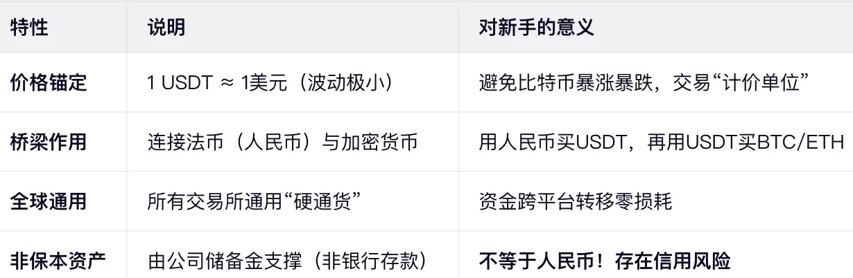 3分钟搞懂:USDT到底是什么?_图2