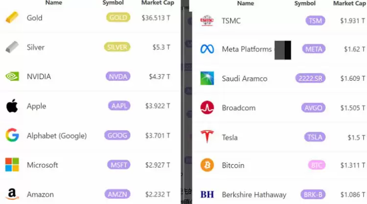 瑞银抛美股看空论,交易员真会转投比特币（BTC）吗？
