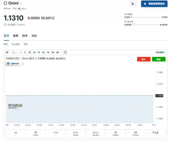 OmniPact（OMNI）：点对点RWA交易的破局者