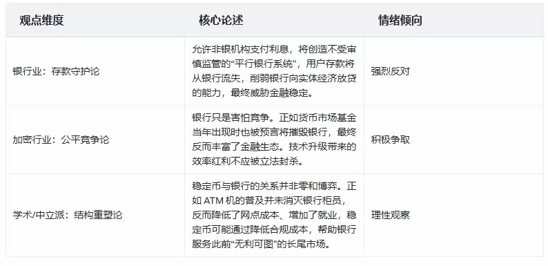 稳定币博弈生变，传统银&行咋出招？