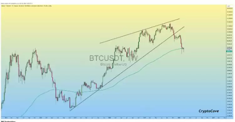 比特币(BTC)五个月连跌,3月能否逆袭?7万美元成关键