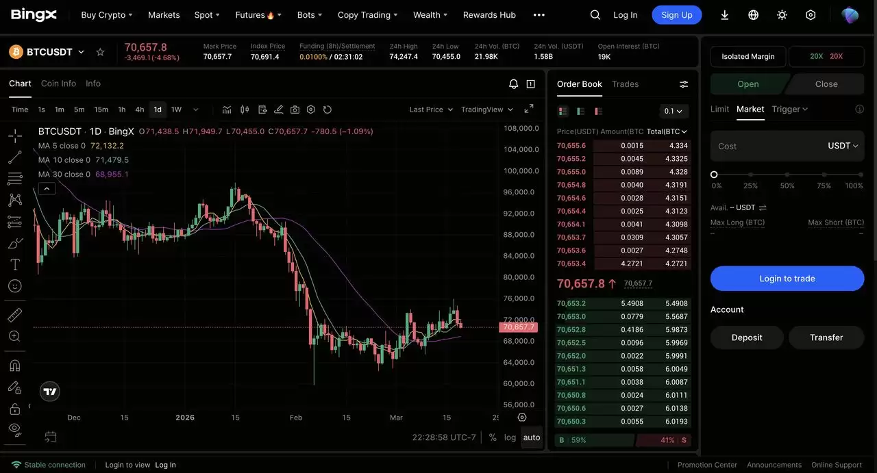 BingX 对战 Bitget:哪个更适合现货及期货交易？优缺点及费用比较（2026年）