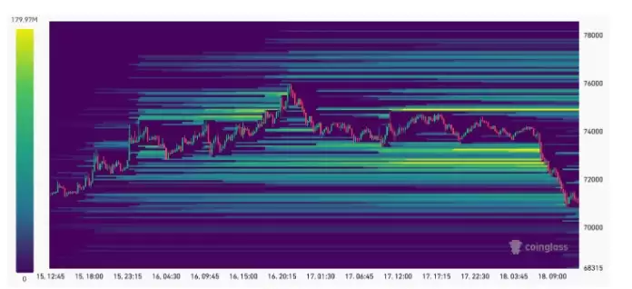 比特币（BTC）跌破7.1万美元,还能继续看涨吗？