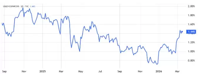 比特币（BTC）跌破7.1万美元,还能继续看涨吗？