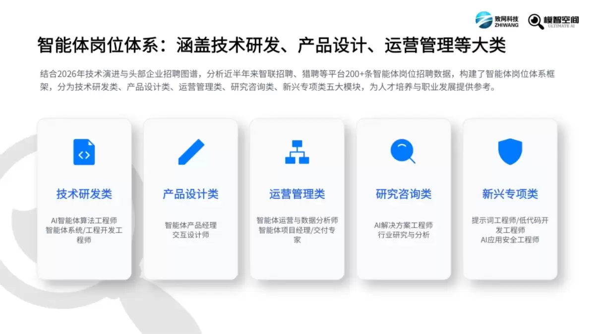 《2026 年智能体市场人才发展报告》（PDF文件）
