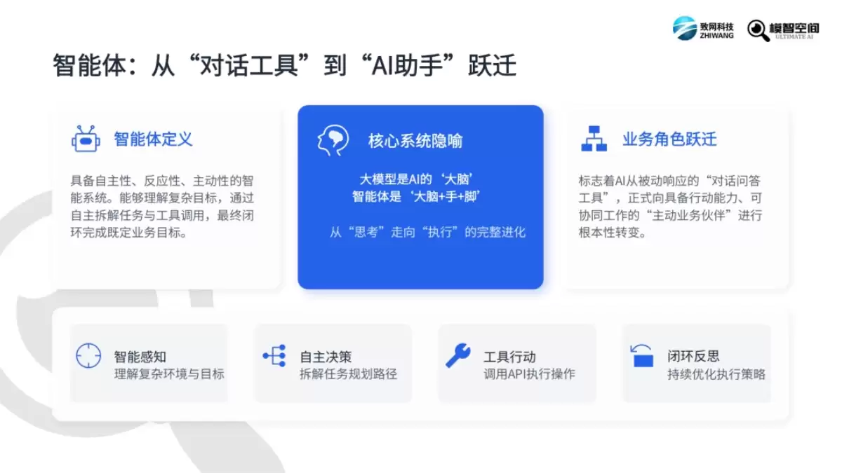 《2026 年智能体市场人才发展报告》（PDF文件）