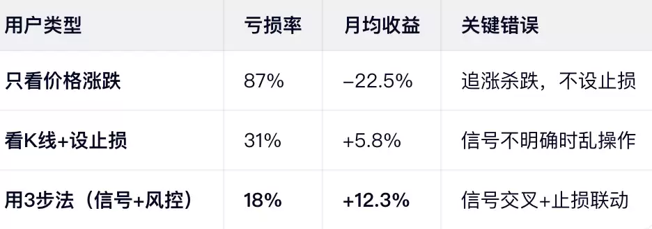 为什么新手总买在高点？——2026年数据真相