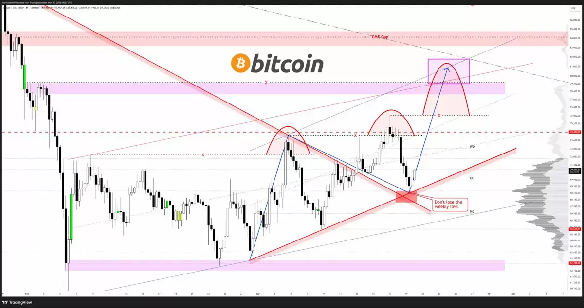 比特币(BTC)相对黄金现潜在底部信号,多头全力捍卫7万美元关键关口