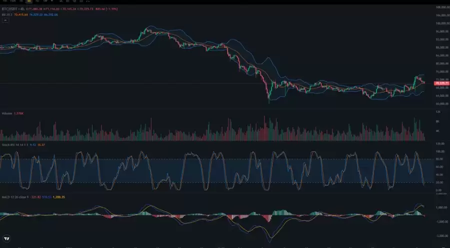 伊朗冲突,比特币达到$73,000:涨势可持续吗？
