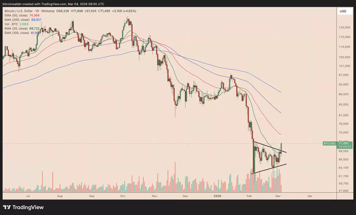 三大信号：BTC多头目标8万