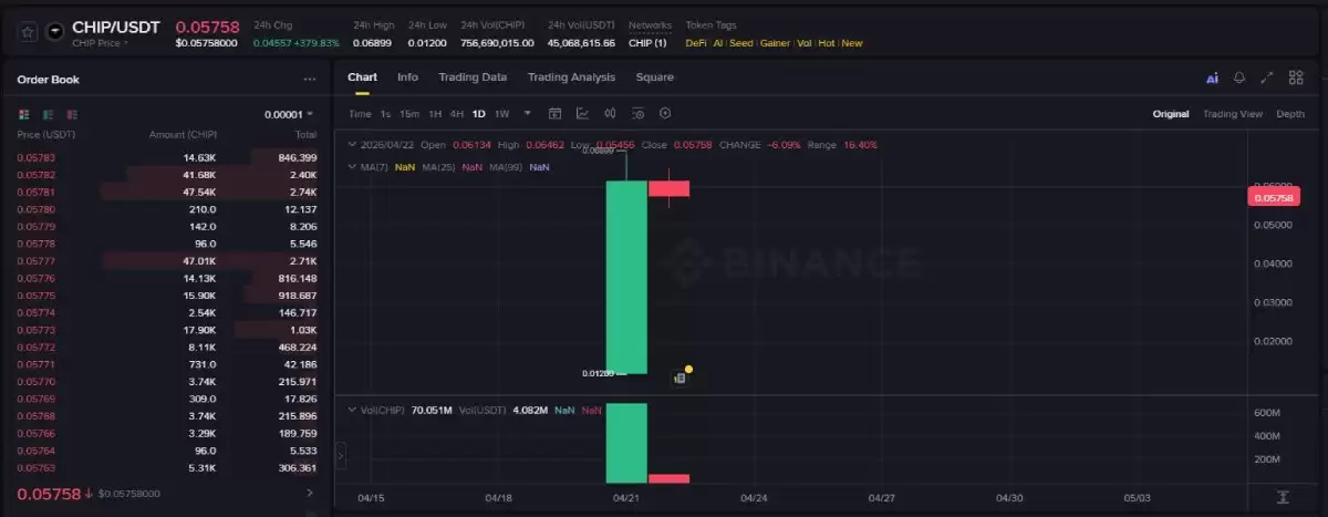 USD.AI(CHIP)币介绍