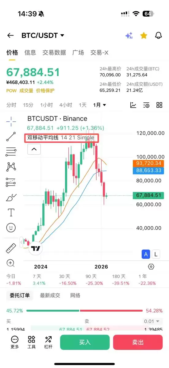 第一步：判断大趋势（用MA组合，1分钟搞定）_图3